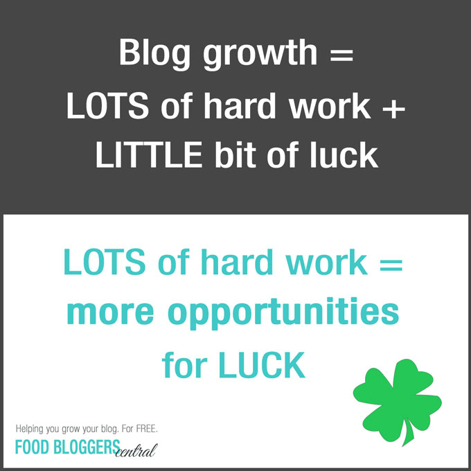 Blog Growth through hard work and a bit of luck